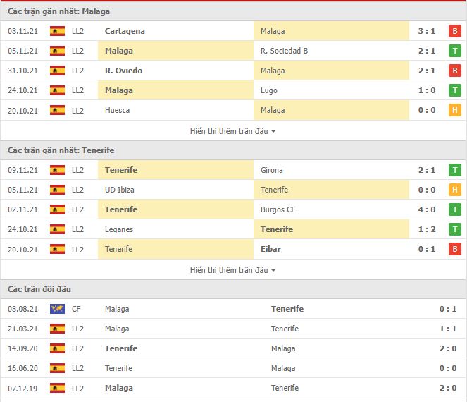 Nhận định, soi kèo Málaga vs Tenerife, 03h00 ngày 16/11 - Ảnh 1