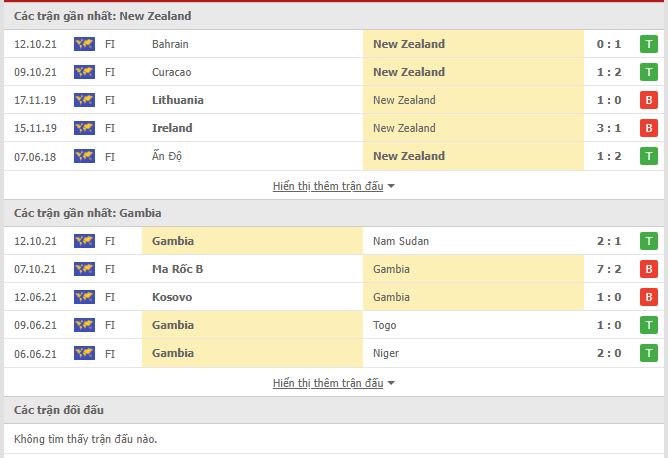 Nhận định, soi kèo New Zealand vs Gambia, 23h00 ngày 16/11 - Ảnh 1