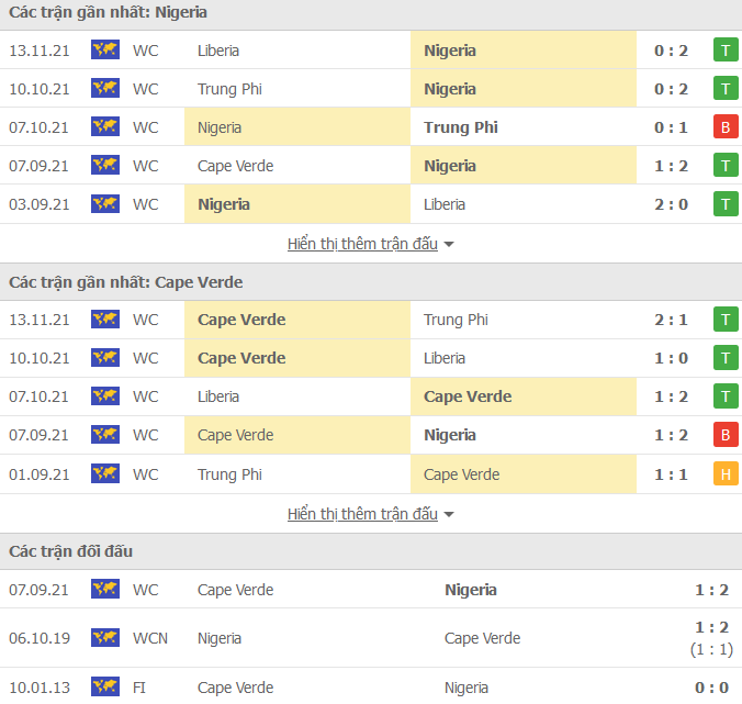 Nhận định, soi kèo Nigeria vs Cape Verde, 23h00 ngày 16/11 - Ảnh 1