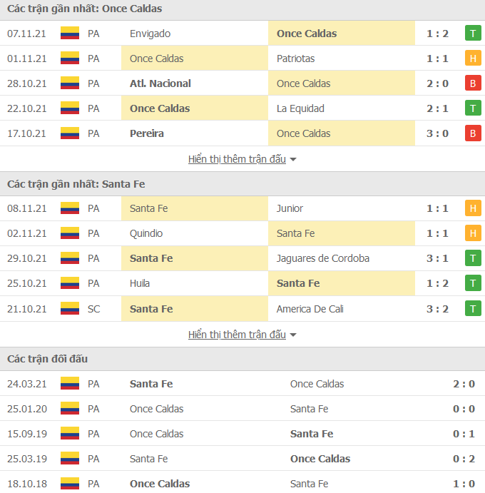 Nhận định, soi kèo Once Caldas vs Ind. Santa Fe, 08h05 ngày 16/11 - Ảnh 1