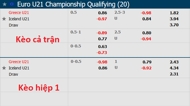 Nhận định, soi kèo U21 Hy Lạp vs U21 Iceland, 21h ngày 16/11 - Ảnh 1