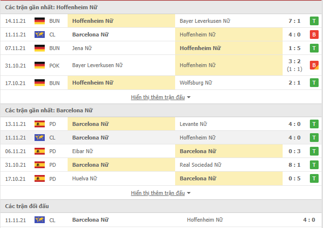 Nhận định, soi kèo Hoffenheim Nữ vs Barcelona Nữ, 00h45 ngày 18/11 - Ảnh 2