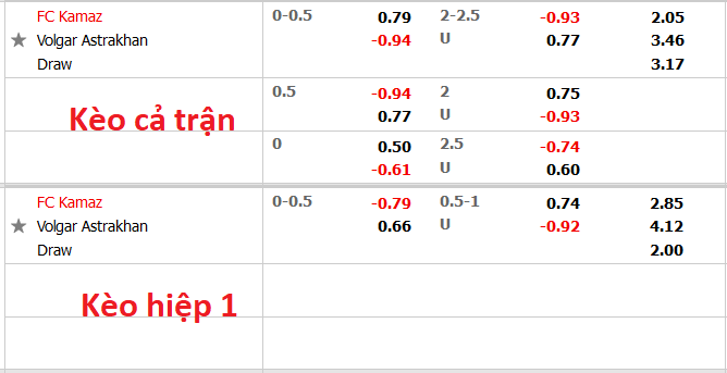 Nhận định, soi kèo Kamaz vs Volgar Astrakhan, 20h ngày 17/11 - Ảnh 1