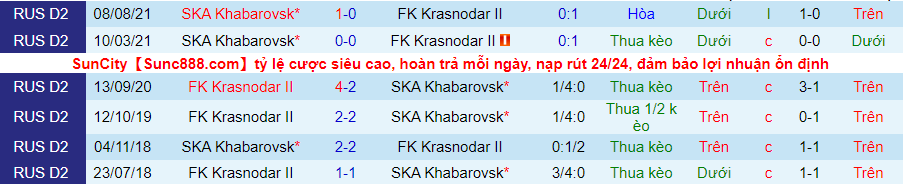 Nhận định, soi kèo Krasnodar-2 vs SKA-Khabarovsk, 22h00 ngày 17/11 - Ảnh 3