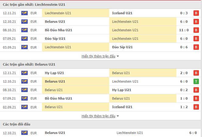 Nhận định, soi kèo Liechtenstein U21 vs Belarus U21, 21h00 ngày 16/11 - Ảnh 1