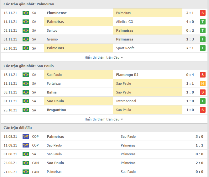 Nhận định, soi kèo Palmeiras vs Sao Paulo, 06h30 ngày 18/11 - Ảnh 1