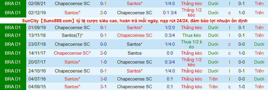 Nhận định, soi kèo Santos vs Chapecoense, 5h00 ngày 18/11 - Ảnh 3