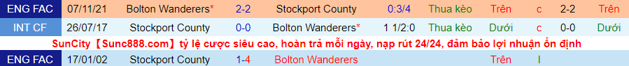 Nhận định, soi kèo Stockport vs Bolton, 2h45 ngày 18/11 - Ảnh 3