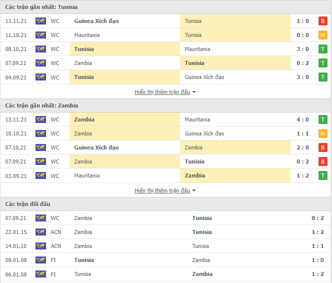 Nhận định, soi kèo Tunisia vs Zambia, 02h00 ngày 17/11 - Ảnh 1
