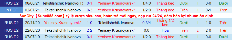 Nhận định, soi kèo Yenisey vs Tekstilshchik Ivanovo, 19h00 ngày 17/11 - Ảnh 3