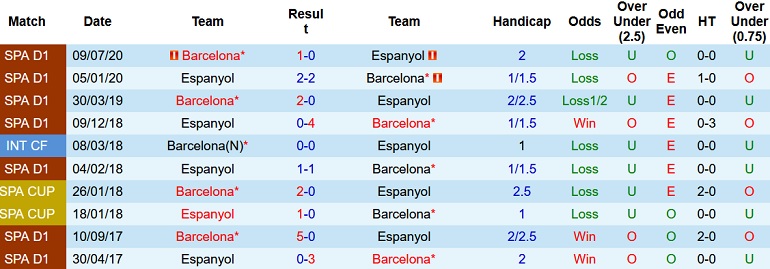 Nhận định Barcelona vs Espanyol, 3h00 ngày 21/11 - Ảnh 4