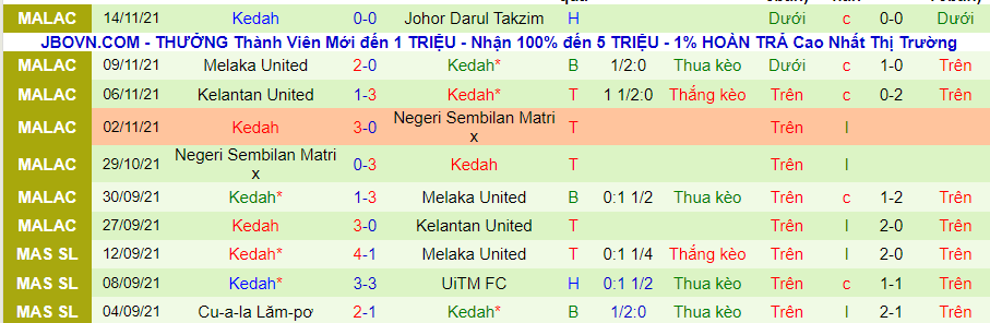 Nhận định, soi kèo Darul Takzim vs Kedah, 20h00 ngày 18/11 - Ảnh 2