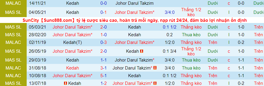 Nhận định, soi kèo Darul Takzim vs Kedah, 20h00 ngày 18/11 - Ảnh 3