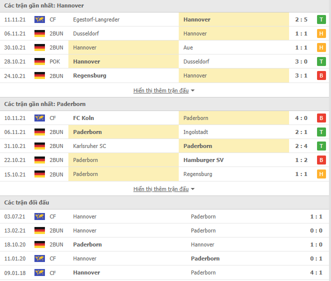 Nhận định, soi kèo Hannover vs Paderborn 07, 00h30 ngày 20/11 - Ảnh 1