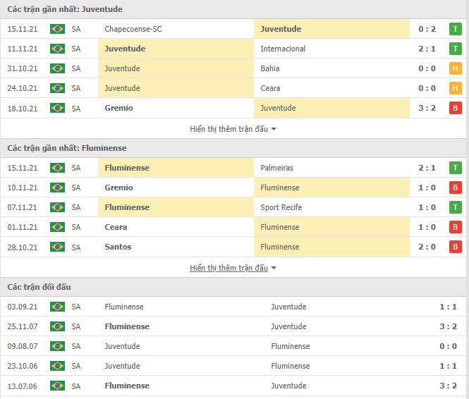Nhận định, soi kèo Juventude vs Fluminense, 06h30 ngày 18/11 - Ảnh 1