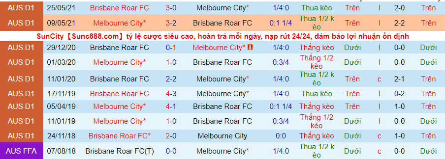 Nhận định, soi kèo Melbourne City vs Brisbane Roar, 15h45 ngày 19/11 - Ảnh 3
