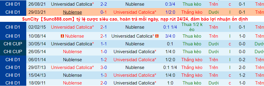 Nhận định, soi kèo Universidad Católica vs Ñublense, 5h00 ngày 19/11 - Ảnh 3