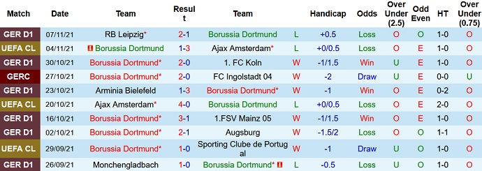 Soi kèo phạt góc Dortmund vs Stuttgart, 21h30 ngày 20/11 - Ảnh 3