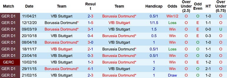 Soi kèo phạt góc Dortmund vs Stuttgart, 21h30 ngày 20/11 - Ảnh 4