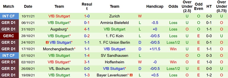 Soi kèo phạt góc Dortmund vs Stuttgart, 21h30 ngày 20/11 - Ảnh 5