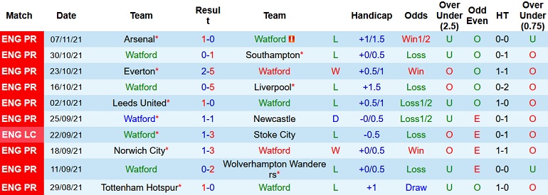 Soi kèo phạt góc Watford vs Manchester United, 22h00 ngày 20/11 - Ảnh 3