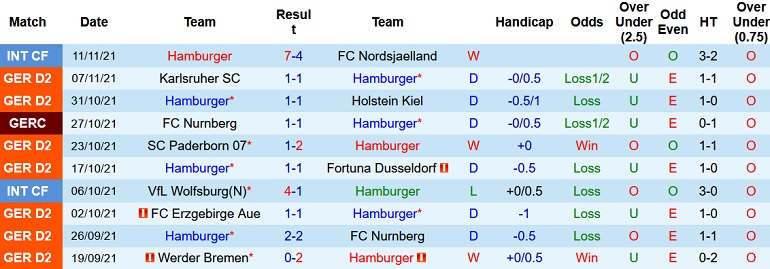 Nhận định Hamburger vs Jahn Regensburg, 19h30 ngày 20/11 - Ảnh 3