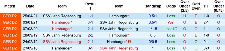 Nhận định Hamburger vs Jahn Regensburg, 19h30 ngày 20/11 - Ảnh 4