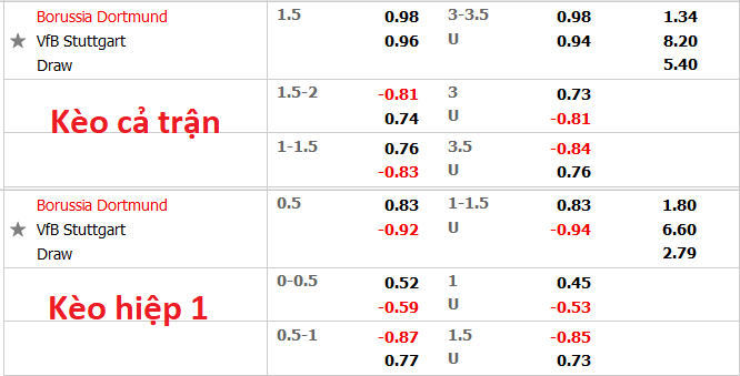 Nhận định, soi kèo Dortmund vs Stuttgart, 21h30 ngày 20/11 - Ảnh 1