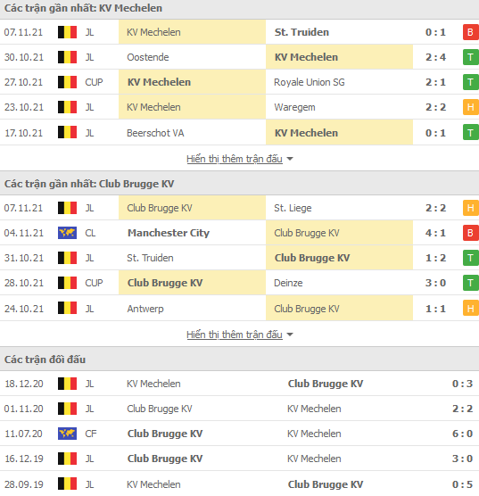 Nhận định, soi kèo Mechelen vs Club Brugge, 02h45 ngày 20/11 - Ảnh 1