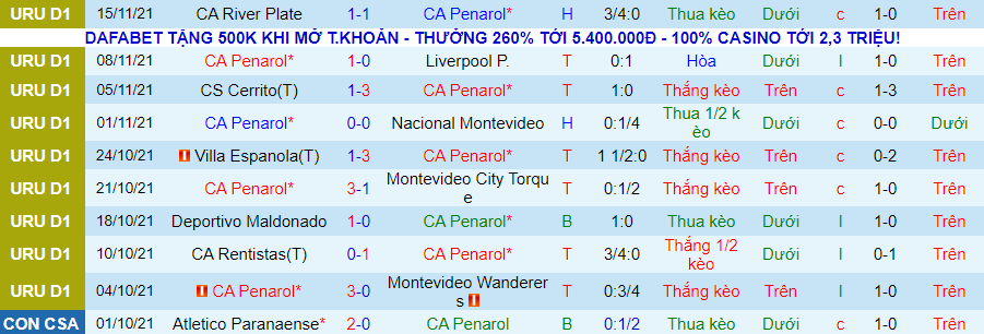 Nhận định, soi kèo Peñarol vs Cerro Largo, 7h45 ngày 20/11 - Ảnh 1