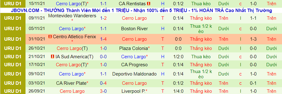 Nhận định, soi kèo Peñarol vs Cerro Largo, 7h45 ngày 20/11 - Ảnh 2