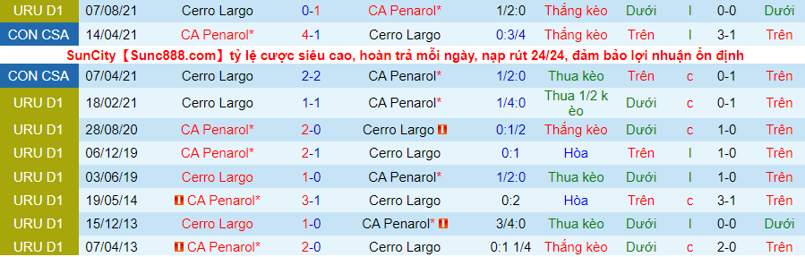 Nhận định, soi kèo Peñarol vs Cerro Largo, 7h45 ngày 20/11 - Ảnh 3