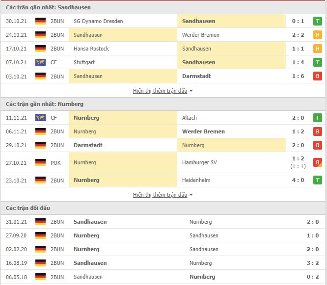 Nhận định, soi kèo Sandhausen vs Nurnberg, 00h30 ngày 20/11 - Ảnh 1