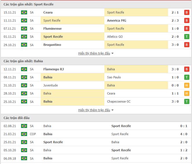 Nhận định, soi kèo Sport Recife vs Bahia, 07h00 ngày 19/11 - Ảnh 1