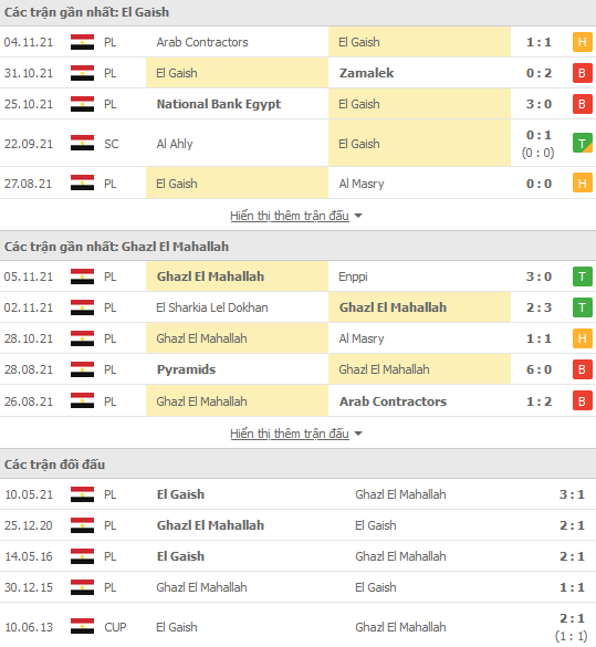 Nhận định, soi kèo Tala'ea Al Jaish Cairo vs Ghazl Al Mahalla, 20h00 ngày 19/11 - Ảnh 1