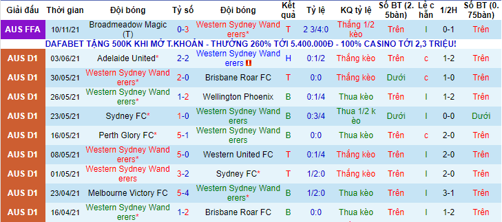 Nhận định, soi kèo WS Wanderers vs Sydney, 15h45 ngày 20/11 - Ảnh 1