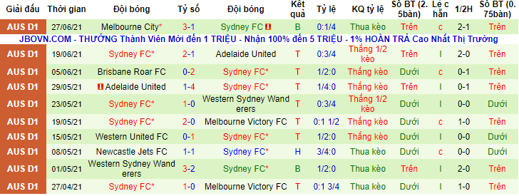 Nhận định, soi kèo WS Wanderers vs Sydney, 15h45 ngày 20/11 - Ảnh 3