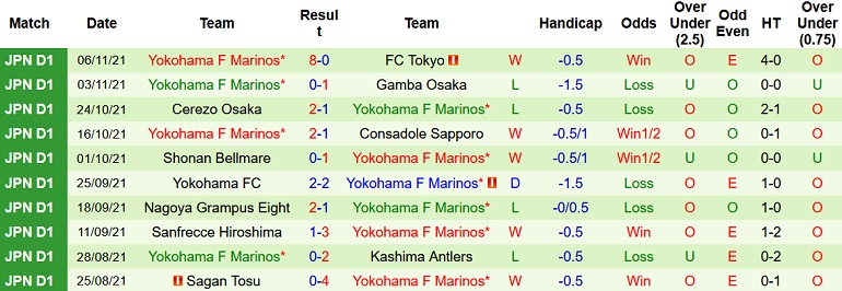 Nhận định Urawa Reds vs Yokohama F. Marinos, 12h00 ngày 20/11 - Ảnh 5