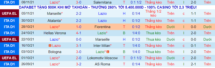 Phân tích tỷ lệ hiệp 1 Lazio vs Juventus, 0h00 ngày 21/11 - Ảnh 1