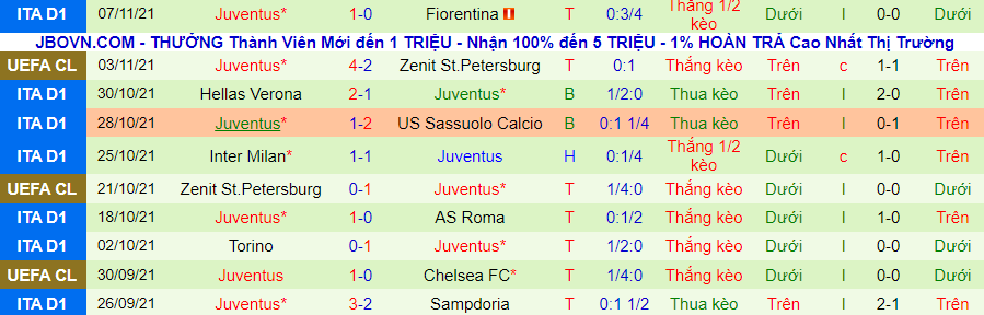 Phân tích tỷ lệ hiệp 1 Lazio vs Juventus, 0h00 ngày 21/11 - Ảnh 2
