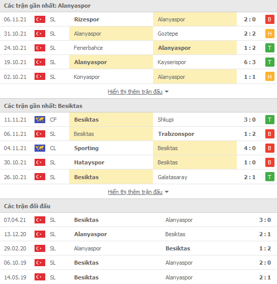 Nhận định, soi kèo Alanyaspor vs Besiktas, 23h00 ngày 20/11 - Ảnh 3