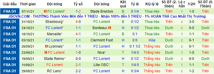 Nhận định, soi kèo Angers vs Lorient, 21h00 ngày 21/11 - Ảnh 2