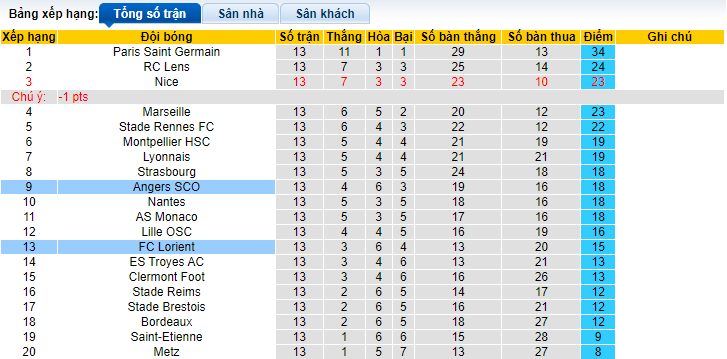 Nhận định, soi kèo Angers vs Lorient, 21h00 ngày 21/11 - Ảnh 4