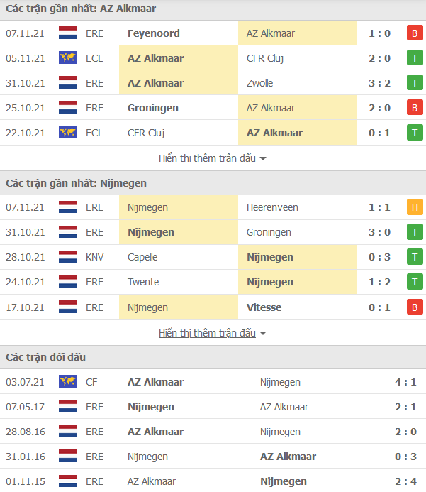 Nhận định, soi kèo AZ Alkmaar vs NEC Nijmegen, 02h00 ngày 21/11 - Ảnh 1