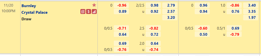 Nhận định, soi kèo Burnley vs Crystal Palace, 22h00 ngày 20/11 - Ảnh 1