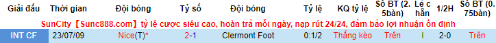 Nhận định, soi kèo Clermont vs Nice, 23h00 ngày 21/11 - Ảnh 3