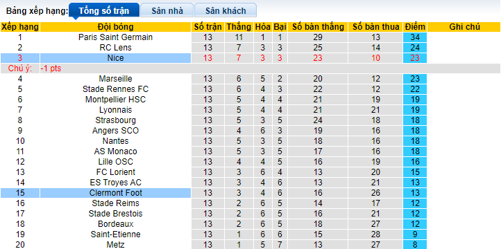 Nhận định, soi kèo Clermont vs Nice, 23h00 ngày 21/11 - Ảnh 4