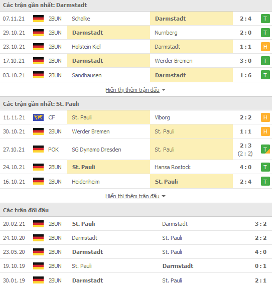 Nhận định, soi kèo Darmstadt vs St. Pauli, 19h30 ngày 20/11 - Ảnh 1