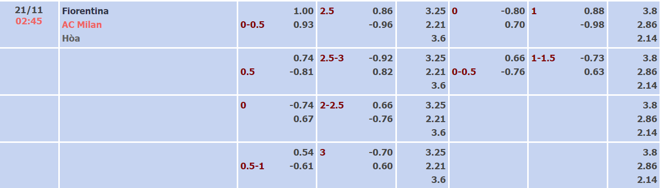 Nhận định, soi kèo Fiorentina vs AC Milan, 02h45 ngày 21/11 - Ảnh 1