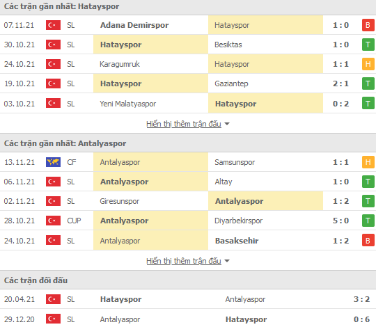 Nhận định, soi kèo Hatayspor vs Antalyaspor, 17h30 ngày 20/11 - Ảnh 1